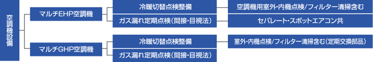 空調機設備