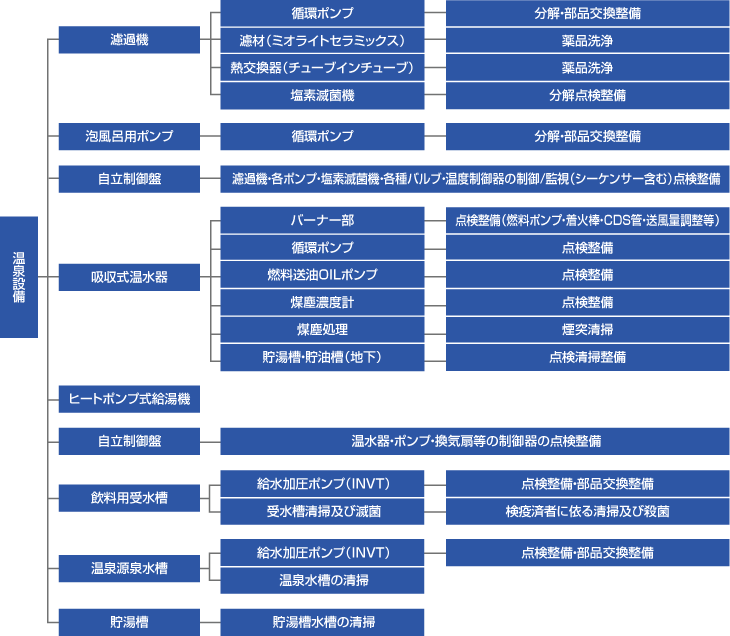 温泉設備